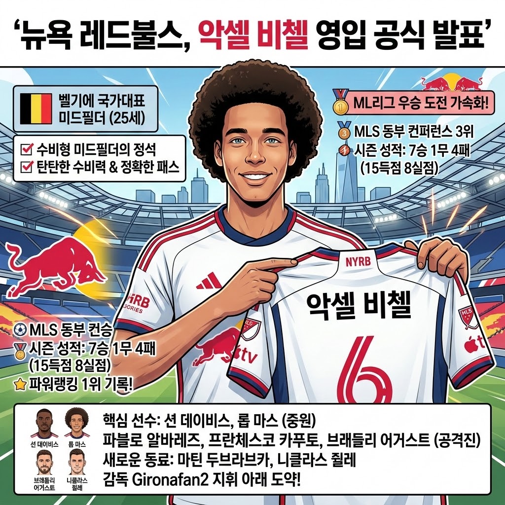 레드불스, 벨기에 국대 [악셀 비첼] 영입! 우승 정조